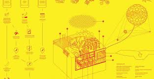 The food distribution industry is one where companies purchase food products, be it produce, meat, seafood, dairy, or other grocery products, and sell them to supermarkets, restaurants, and other retailers that, in turn, sell to consumers. Food Network Future Architecture