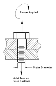 bolt torque axial clamp force bolt diameter calculator