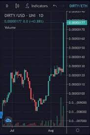 Crypto staking is a method of passive income for the users. 5yaxpeits0t0 M