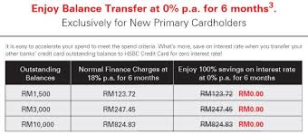 Principal card = 21 years old supplementary card = 18 years old. Hsbc Amanah Mpower Platinum Credit Card I Sign Up Promotion Enjoy Up To Rm850 Cash Back When Apply Spend