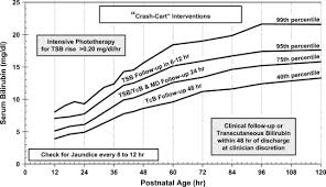 a systems approach for neonatal hyperbilirubinemia in term