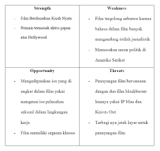 Seorang peneliti harus memiliki sikap objektif. 2