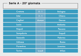 Iachini dovrà fare a meno dello squalificato milenkovic. Serie A Le Partite Della 20ma Giornata Il Post
