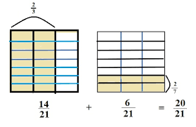 Eureka homework lesson 5 5.3 key math answer. Eureka Math Grade 5 Module 3 Lesson 3 Answer Key Ccss Math Answers