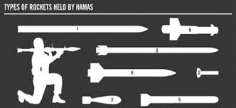 Rocket barrages from gaza swiftly followed. Rocket Mortar Attacks Against Israel By Date