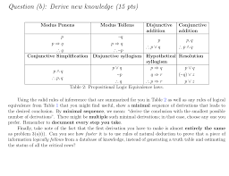 Solved Question B Derive New Knowledge 15 Pts Modus