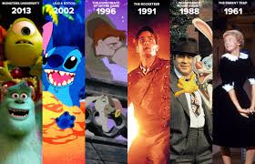 There were an additional seven movies that came close to perfection with 99% on rotten tomatoes this year. Rotten Tomatoes On Twitter Can You Believe All Of These Disney Movies Came Out On June 21st Which Is Your Favorite