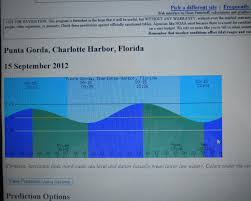 Depth Soundings Sailboat Home Listings From Capt Chuck