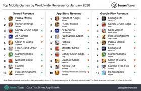 Pubg Mobile Generated 176 3 Million In Revenue In January 2020 Pocket Gamer Biz Pgbiz