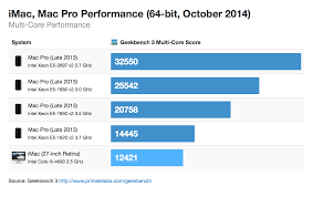 Apples New Retina Imacs Offer Slight Performance Boost Over