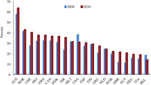 Thus the rates published after september 19, 2008, likely reflect the direct or indirect effects of the new temporary programs and the rate reported is that for the federal reserve bank of new york. Mortgage Asymmetric Pricing Cash Rate And International Funding Cost Australian Evidence Sciencedirect