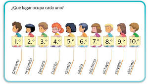 EL NÚMERO ORDINAL | Números ordinales, Ordinales, Métodos de enseñanza
