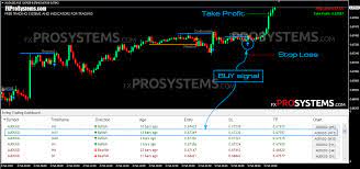 Swing Trading Dashboard Scans All Pairs On All Timeframes Free Download Https Fxprosystems Com Swing Trading Dashboard Swing Trading Trading Forex