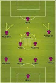 Pin On Premier League Formations