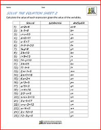 If your child needs extra help working through algebraic equations, try these helpful tips: Basic Algebra Worksheets