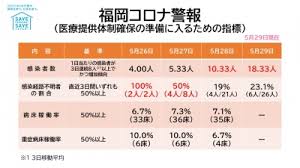 コロナ緊急事態 大谷翔平 主張 正論 産経抄 浪速風. ä»¤å'Œ2å¹´åº¦ ç¦å²¡çœŒã®å¯¾å¿œã«ã¤ã„ã¦ æ¤œè¨¼å«ã‚€ ç¦å²¡çœŒåºãƒ›ãƒ¼ãƒ ãƒšãƒ¼ã‚¸