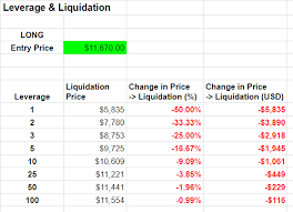 A Quick Starter Guide To Leveraged Trading At Bitmex By