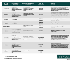 En reino unido está permitida la gestación subrogada, aunque se prohíbe cobrar a la madre gestante. Panorama Legal De La Gestacion Subrogada En El Mundo Idealex