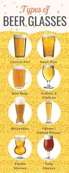 Check spelling or type a new query. Types Styles Of Beer Glasses Glassware Knowledgebase