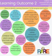 Learning Outcome 2 Print As A Pdf From Resources Page In Www Rare Support Eylf Learning Outcomes Learning Stories Early Childhood Education Resources