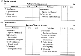 Accounting For Not For Profit Organisation Cbse Notes For Class 12 Accountancy Learn Cbse Learn Accounting Accounting Notes Accounting