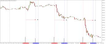 Nasdaq Futures Chart Jse Top 40 Share Price