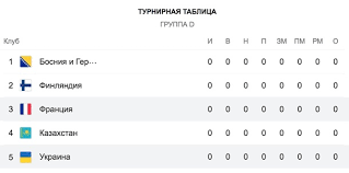 Картинки по запросу украина франция трансляции Zulmt436jvmaxm