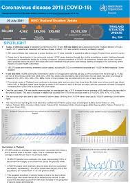 Maybe you would like to learn more about one of these? Coronavirus Disease 2019 Covid 19 Who Thailand Situation Report 194 29 July 2021 En Th Thailand Reliefweb