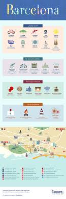 Infografia De Barcelona Viajar Por Espana Viajes Barcelona Espana
