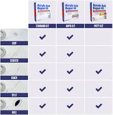 Most bathtub installations do not include access to the bathtub waste line. Acrylic Bath Repair Kit Cracked Bath Repair Kit Anglo Adhesives Bathtub Repair