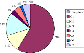 Workforce supply in malaysian construction industry, kicem journal of construction engineering and. An Investigation Of The Status Of The Malaysian Construction Industry Emerald Insight