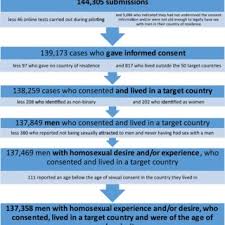 ₹ 14,999.00 fulfilled free delivery. Pdf European Men Who Have Sex With Men Internet Survey Emis 2017 Design And Methods