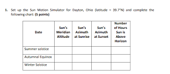Solved 1 Set Up The Sun Motion Simulator For Dayton Ohi