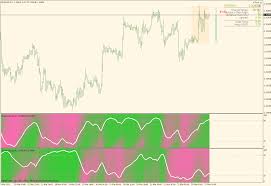 elite indicators indices mql4 and metatrader 4 mql4