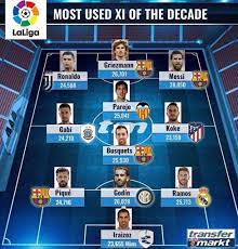 Līga (name), a latvian female given name. El Galactico Xi De La Liga Con Mas Minutos De La Decada 520m As Com