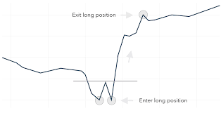 How to Trade Double Top and Double Bottom Patterns - IG UK