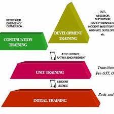 A lot of people have heard of carbon monoxide (co) and know it's dangerous, but. Pdf Guidance On Training Requirements For Operational Users Of A Smgcs Level 1 And 2