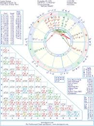 Lauren German Natal Birth Chart From The Astrolreport A