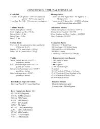 Conversion Tables Formulas Spectrum Commodities Pages 1