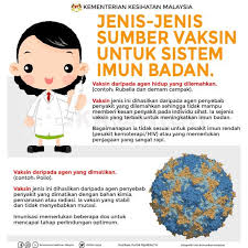 Tugas dari kemenkes adalah menyelenggarakan urusan pemerintahan bidang kesehatan untuk membantu presiden dalam. Ketahui Jenis Dan Peranan Kementerian Kesihatan Malaysia Facebook