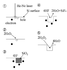 Acouto table legs,industrial modern furniture legs heavy duty metal dining table desk legs diy home benches accessories,dining table legs. Https Www Iariajournals Org Life Sciences Lifsci V6 N34 2014 Paged Pdf
