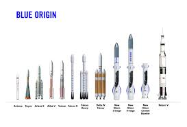 Tuesday's launch with company founder jeff bezos and three. Blue Origin Isn T Interested In A Race With Spacex Engadget