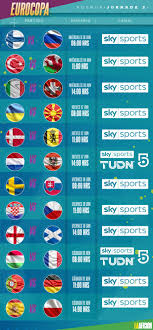 Telecinco emitiór 23 partidos (uno por jornada), los que disputó la selección española, el partido inaugural y la fase final. Eurocopa 2021 Donde Ver La Jornada 2 De La Fase De Grupos