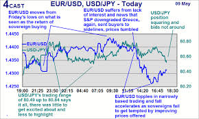 Forex Analysis Asia Open Overnight Highlights Sgd Thb