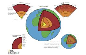 National Geographic Education Blog Earth Layers Parts Of Speech Worksheets Earth Science Resources