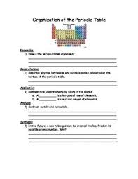 One Page Editable Worksheet Covering Lanthanides Anthanides Period Group Metals Nonmetals And Noble Gasses 1 How Periodic Table Organization Worksheets