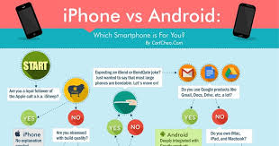 iphone vs android which smartphone is for you infographic