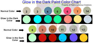 Outdoor signs, fishing lures, professional murals, and many others are the perfect examples of usage. Weather Proof Epoxy Glow In The Dark Paint