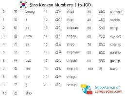 Some people think hangul means the korean language but it's the name of the korean alphabet . Pin On Korean Language Learning