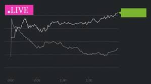 Nordea Bank Abp Aktiekurs I Realtid Borsen Investor